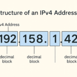 IP Address 185.63.2253.200