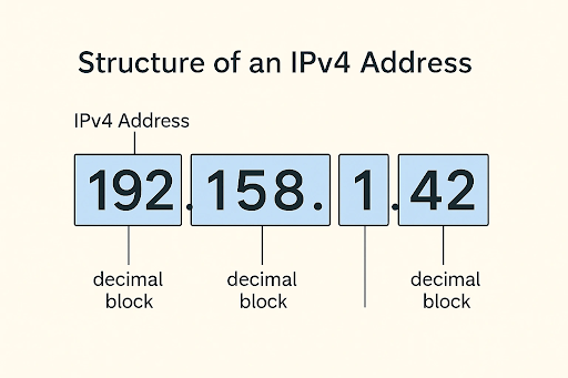 IP Address 185.63.2253.200