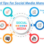 Digital Content Management