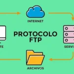 Protocolo Operacional Padrão