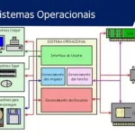 Protocolo Operacional Padrão