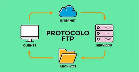 Protocolo Operacional Padrão