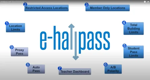What Is eHallPass and Why It's Changing School Life for Good