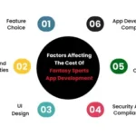 Cost to Develop a Fantasy Sports App