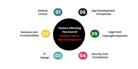 Cost to Develop a Fantasy Sports App