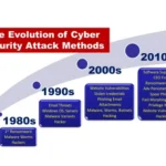 The Evolution of Cybersecurity Software in the UK Market: Trends and Insights