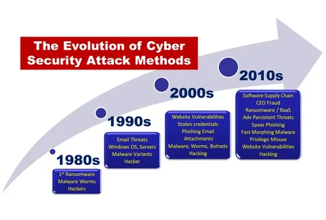 The Evolution of Cybersecurity Software in the UK Market: Trends and Insights