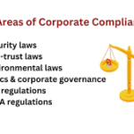 Why a Trusted Corporate Compliance Advisor Matters for Growing Businesses